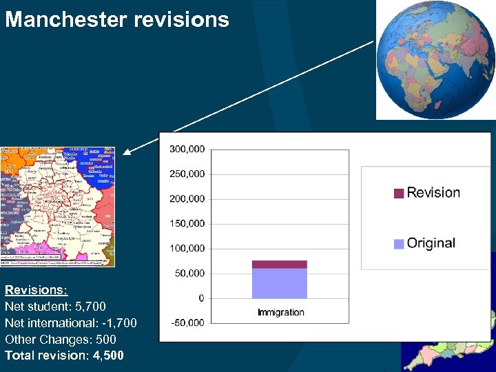 Manchester revisions Revisions: Net student: 5, 700 Net international: -1, 700 Other Changes: 500