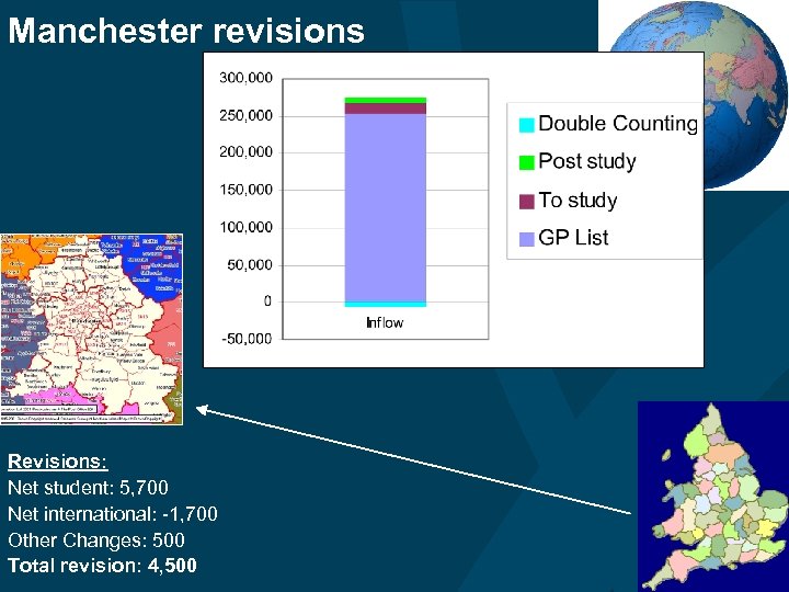 Manchester revisions Revisions: Net student: 5, 700 Net international: -1, 700 Other Changes: 500