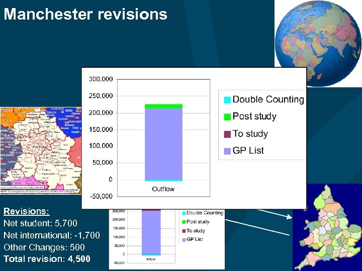 Manchester revisions Revisions: Net student: 5, 700 Net international: -1, 700 Other Changes: 500