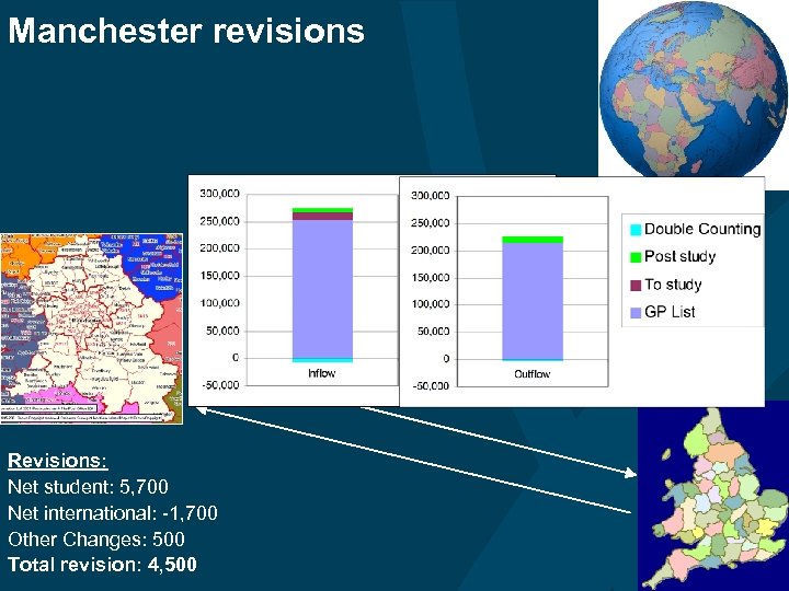 Manchester revisions Revisions: Net student: 5, 700 Net international: -1, 700 Other Changes: 500