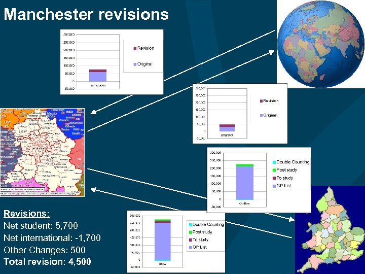Manchester revisions Revisions: Net student: 5, 700 Net international: -1, 700 Other Changes: 500