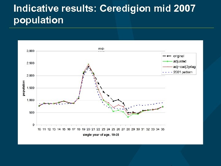 Indicative results: Ceredigion mid 2007 population 