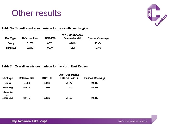 Other results Table 3 – Overall results comparison for the South East Region EA