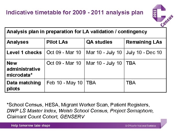 Indicative timetable for 2009 - 2011 analysis plan Analysis plan in preparation for LA