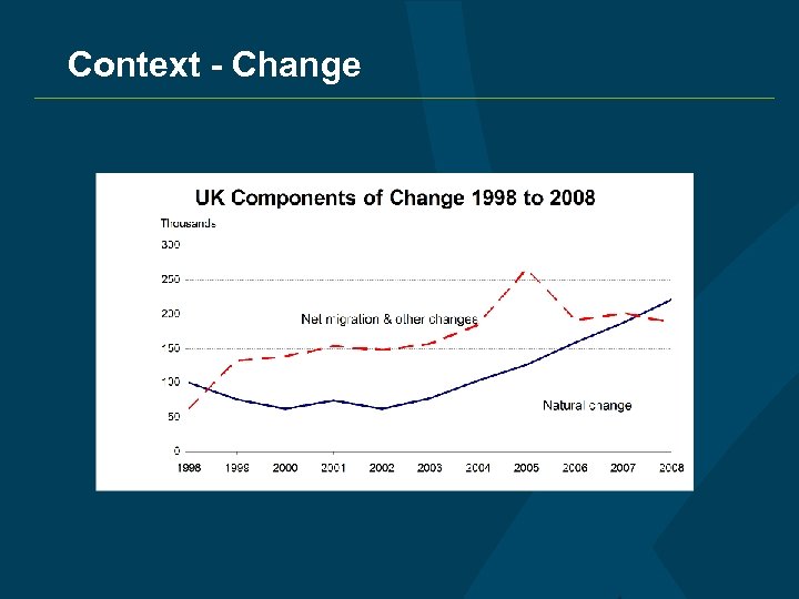 Context - Change 