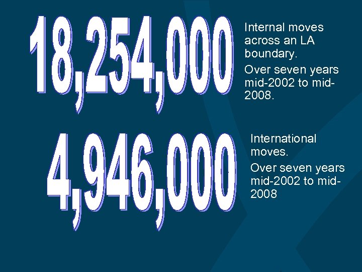 Internal moves across an LA boundary. Over seven years mid-2002 to mid 2008. International