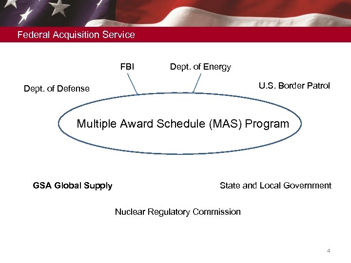 Federal Acquisition Service FBI Dept. of Energy U. S. Border Patrol Dept. of Defense