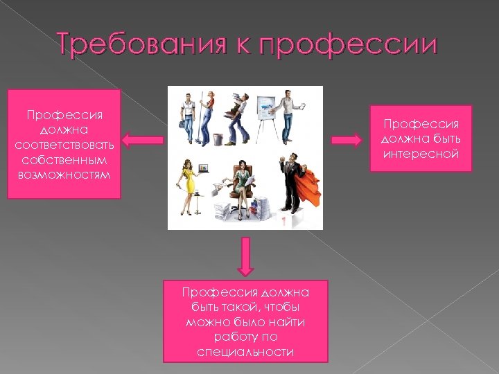 Профессия 7 класс презентация