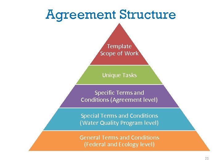Agreement Structure Template Scope of Work Unique Tasks Specific Terms and Conditions (Agreement level)