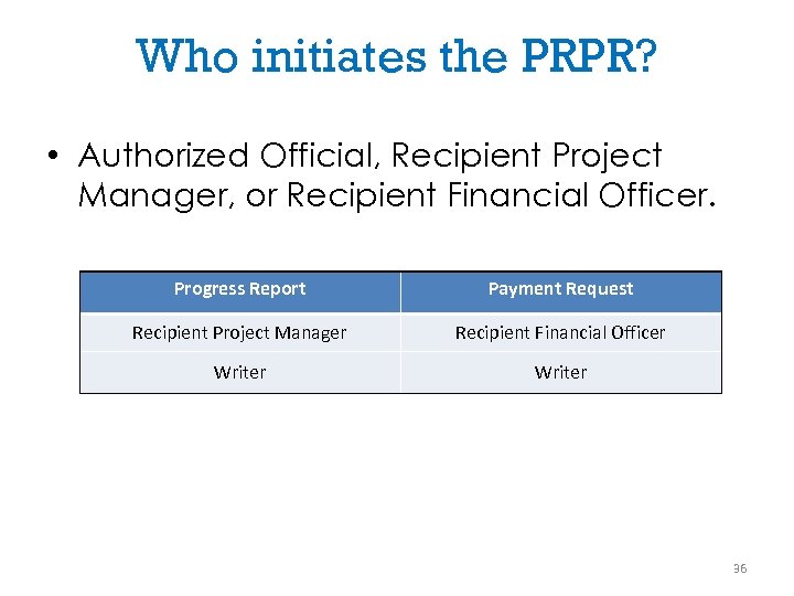 Who initiates the PRPR? • Authorized Official, Recipient Project Manager, or Recipient Financial Officer.