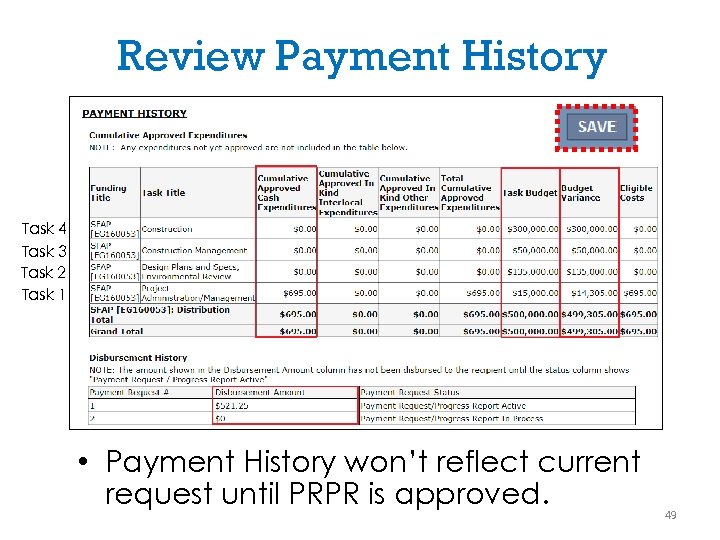 Review Payment History Task 4 Task 3 Task 2 Task 1 • Payment History