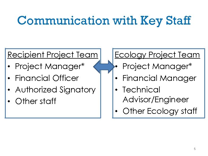 Communication with Key Staff Recipient Project Team • Project Manager* • Financial Officer •