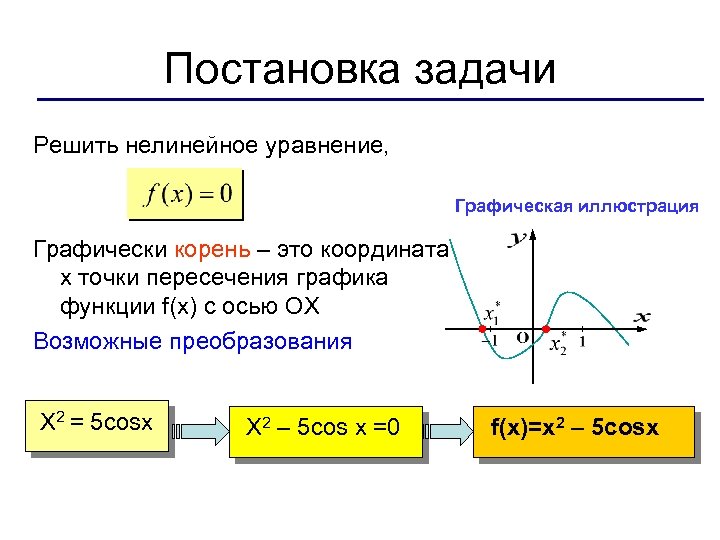 Метод касательных в excel