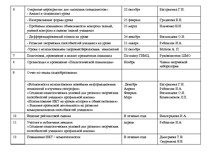 6 Открытые мероприятия для «молодых специалистов» : - Анализ и самоанализ урока 22 октября