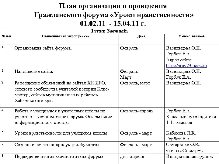 План организации и проведения выставки