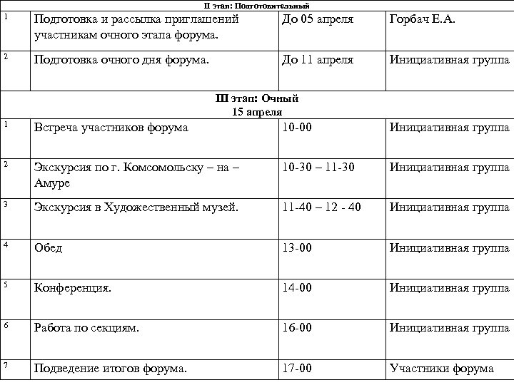II этап: Подготовительный 1 Подготовка и рассылка приглашений участникам очного этапа форума. До 05