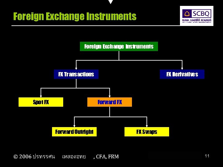 Foreign Exchange Instruments FX Transactions Spot FX FX Derivatives Forward FX Forward Outright ©