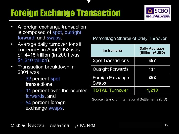 Foreign Exchange Transaction • A foreign exchange transaction is composed of spot, outright forward,