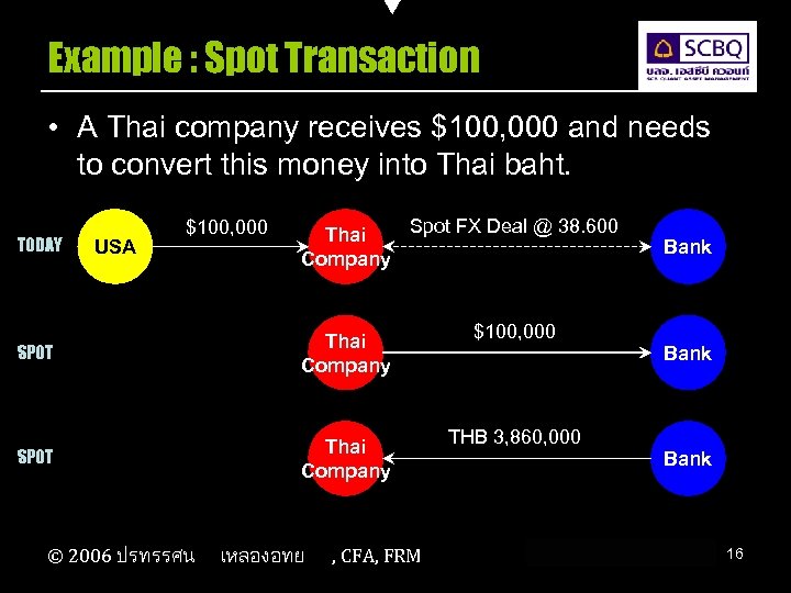 Example : Spot Transaction • A Thai company receives $100, 000 and needs to