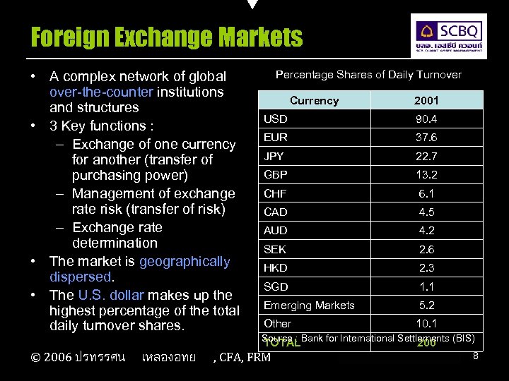 Foreign Exchange Markets • A complex network of global over-the-counter institutions and structures •