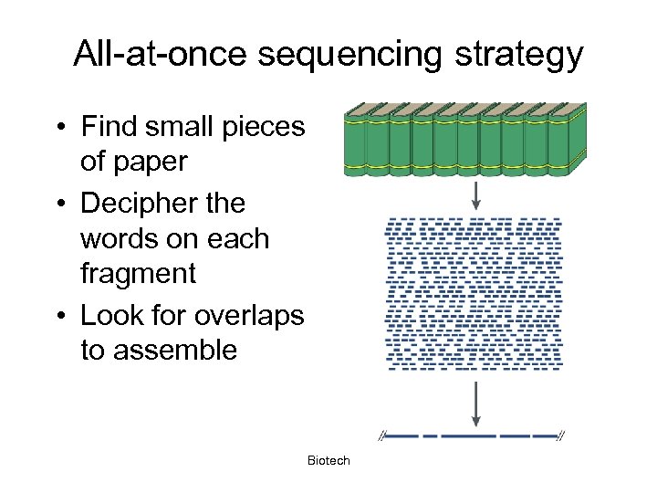 All-at-once sequencing strategy • Find small pieces of paper • Decipher the words on