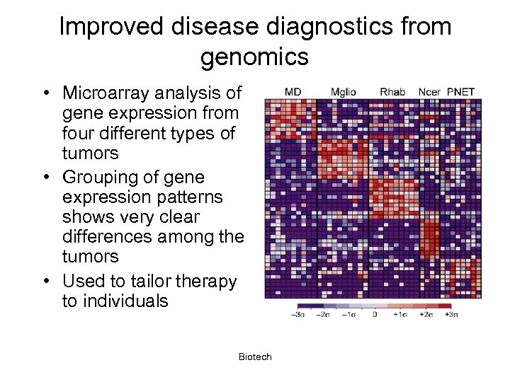 Improved disease diagnostics from genomics • Microarray analysis of gene expression from four different