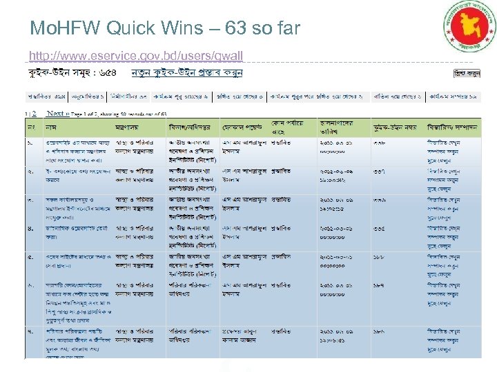 Mo. HFW Quick Wins – 63 so far http: //www. eservice. gov. bd/users/qwall 