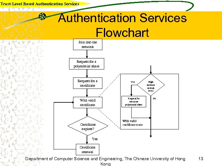 Trust-Level Based Authentication Services Flowchart Join into the network Request for a polynomial share