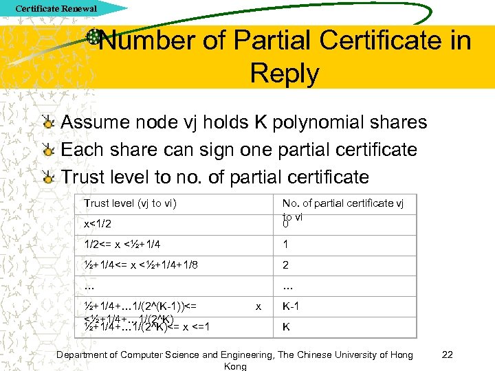 Certificate Renewal Number of Partial Certificate in Reply Assume node vj holds K polynomial