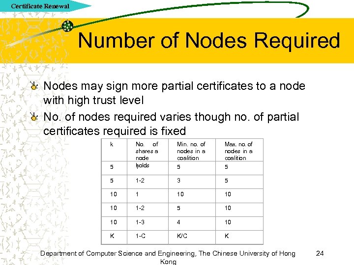Certificate Renewal Number of Nodes Required Nodes may sign more partial certificates to a