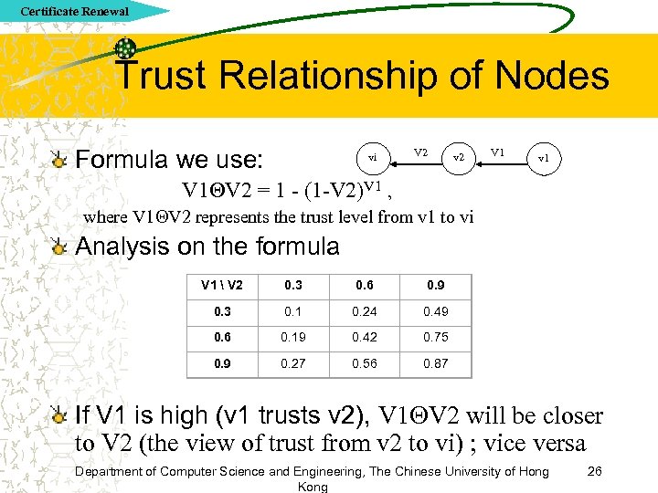 Certificate Renewal Trust Relationship of Nodes Formula we use: vi V 2 v 2