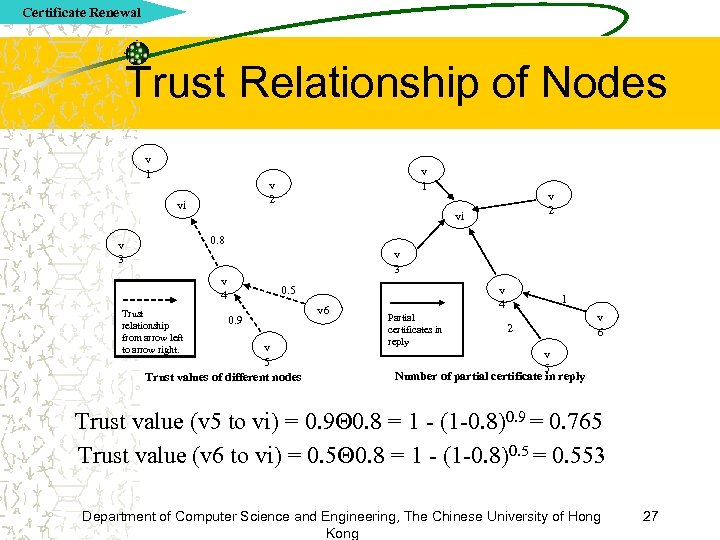 Certificate Renewal Trust Relationship of Nodes v 1 v 2 vi 0. 8 v