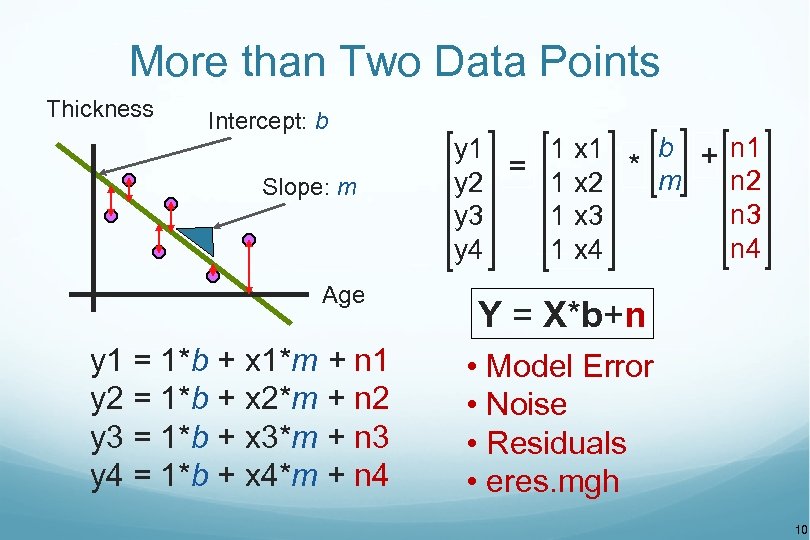 More than Two Data Points Thickness Intercept: b Slope: m Age y 1 =