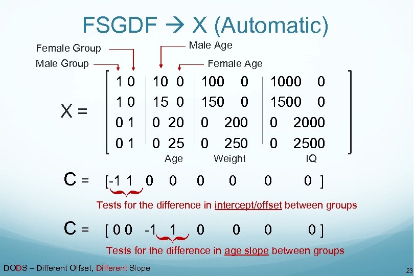 FSGDF X (Automatic) Male Age Female Group Male Group Female Age 100 0 150