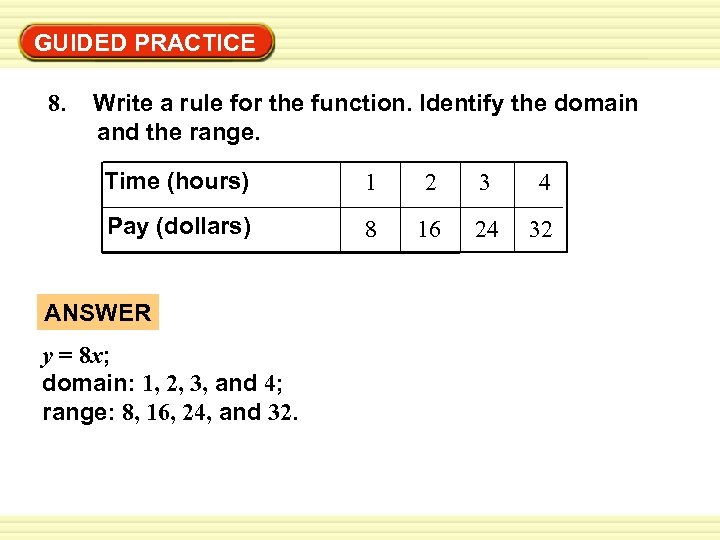 Warm-Up Exercises GUIDED PRACTICE 8. Write a rule for the function. Identify the domain