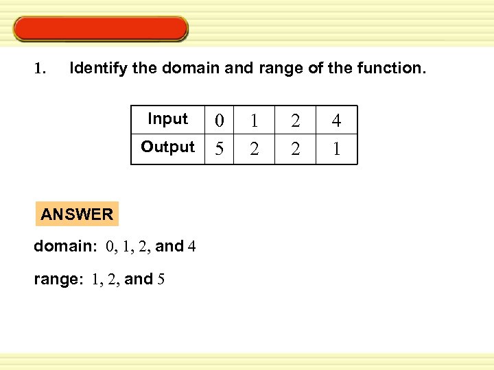 Warm-Up Exercises 1. Identify the domain and range of the function. Input Output ANSWER