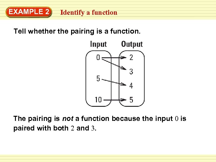 EXAMPLE 2 Warm-Up Exercises a function Identify Tell whether the pairing is a function.