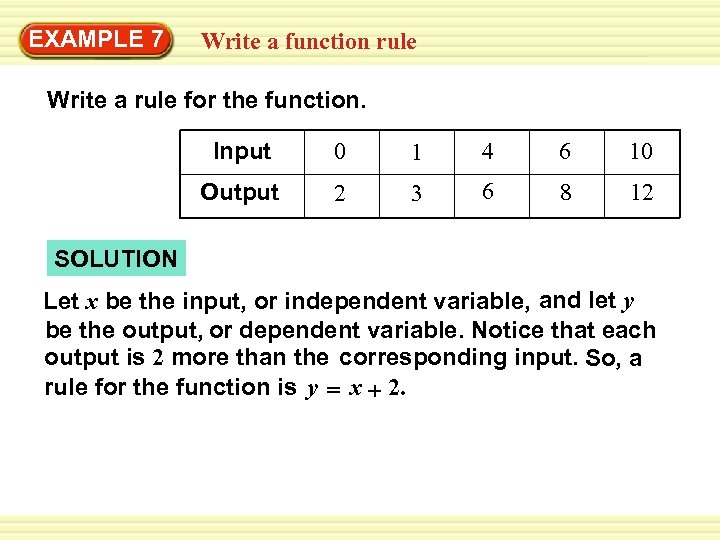 EXAMPLE 7 Warm-Up Exercisesa function rule Write a rule for the function. Input 0