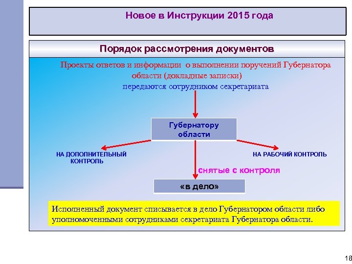 Новое в Инструкции 2015 года Порядок рассмотрения документов Проекты ответов и информации о выполнении