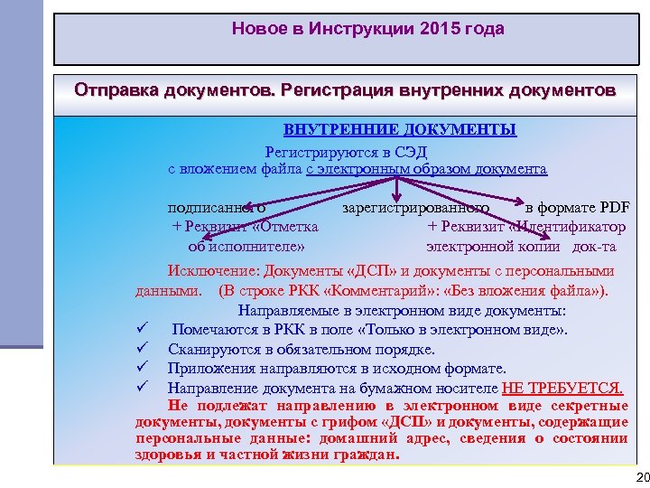 Новое в Инструкции 2015 года Отправка документов. Регистрация внутренних документов ВНУТРЕННИЕ ДОКУМЕНТЫ Регистрируются в