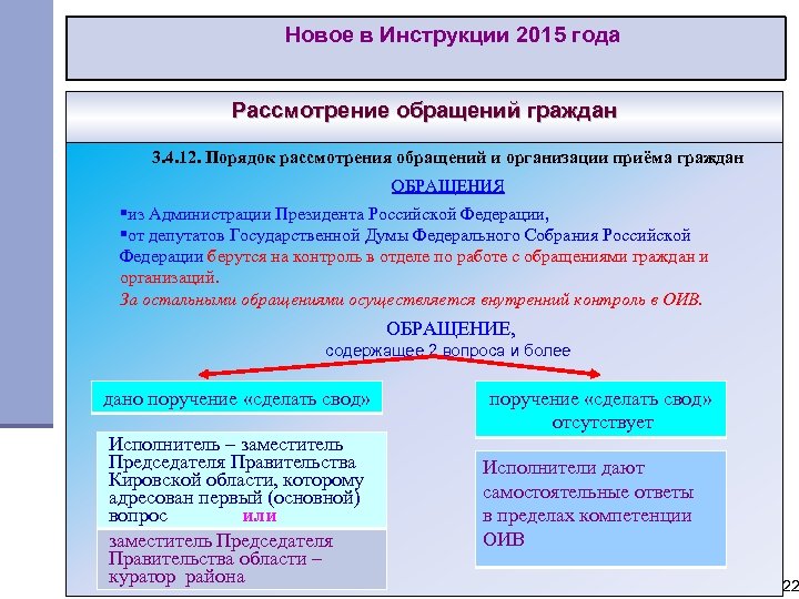 Редакция инструкция