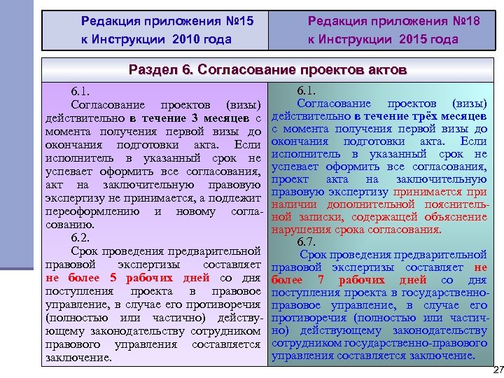 Редакция приложения № 15 к Инструкции 2010 года Редакция приложения № 18 к Инструкции