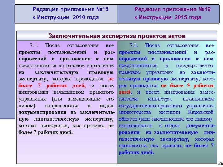 Редакция приложения № 15 к Инструкции 2010 года Редакция приложения № 18 к Инструкции