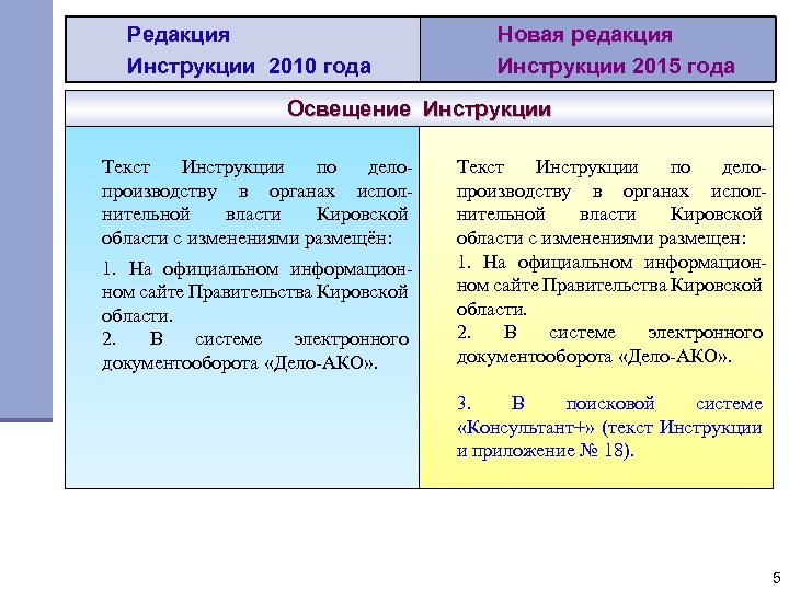 Редакция инструкция