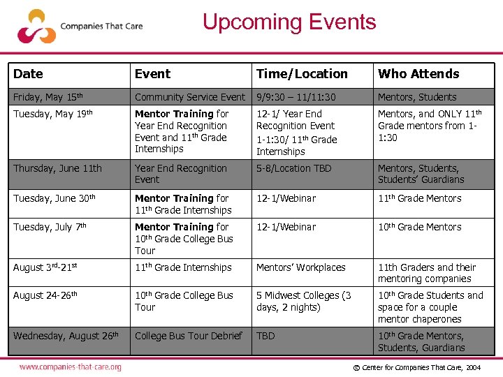 Upcoming Events Date Event Time/Location Who Attends Friday, May 15 th Community Service Event