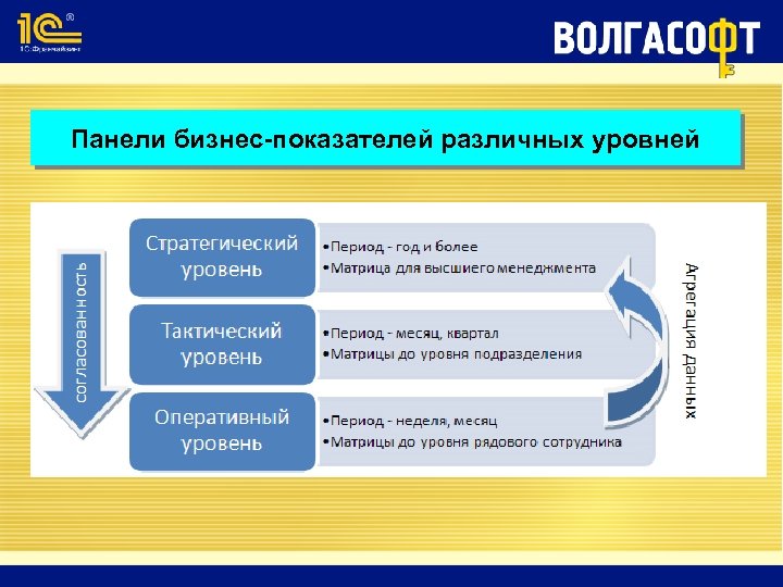 Волгасофт проект волгоград