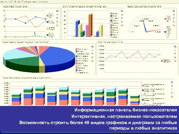 Графики показатели. Информационная панель предприятия. Панель показателей бизнеса. Отчет в виде диаграммы. Информационные показатели.