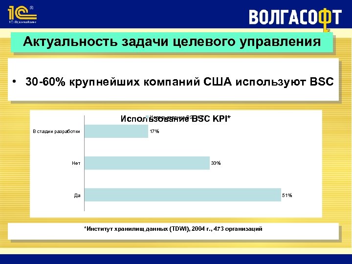 Актуальность задачи целевого управления • 30 -60% крупнейших компаний США используют BSC Использование BSC