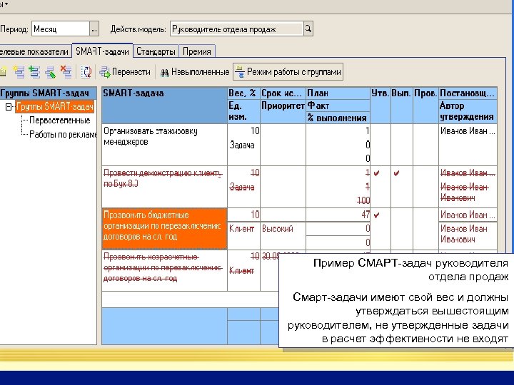 Пример СМАРТ-задач руководителя отдела продаж Смарт-задачи имеют свой вес и должны утверждаться вышестоящим руководителем,