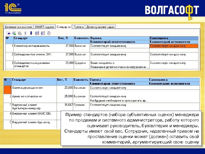 Пример стандартов (набора субъективных оценок) менеджера по продажам и системного администратора, работу которого оценивает